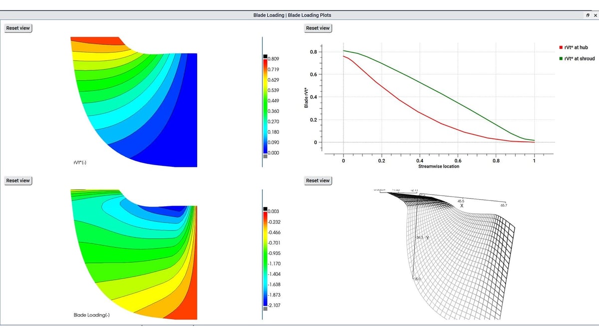 Webinar | Blade Loading, Inverse Design and Shape Parameterization